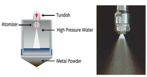 pressurized atomizer